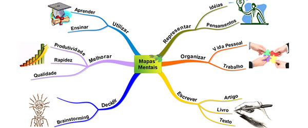 Mapa Mental Ou Mapa Conceitual? Existe Diferença? - Primeiro Da Classe