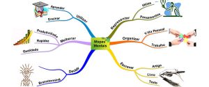 Mapa mental ou mapa conceitual? Existe diferença? - Primeiro da Classe